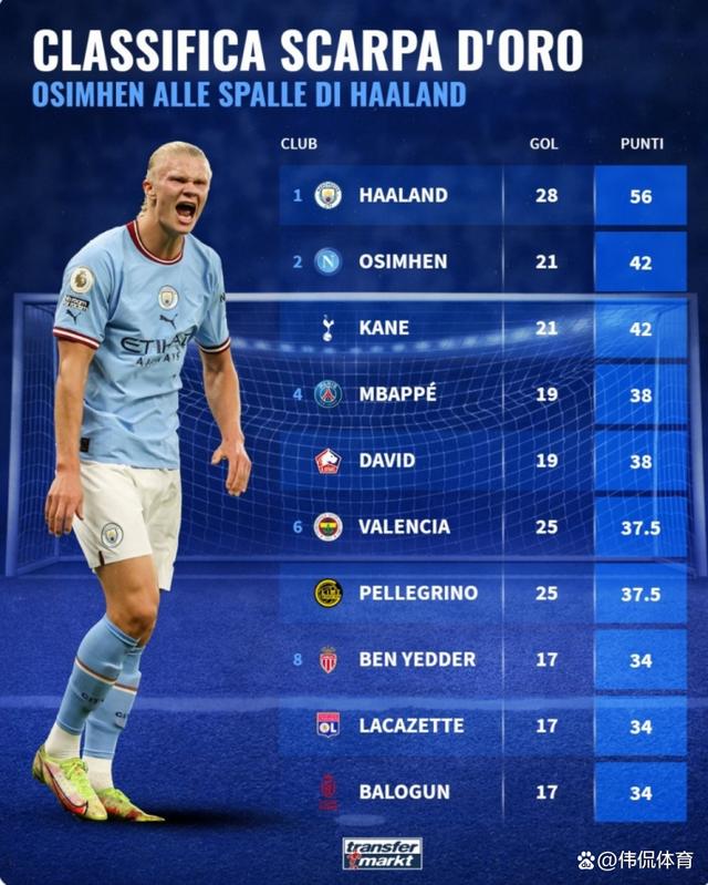 摩纳哥主场逆转里尔，继续领跑积分榜